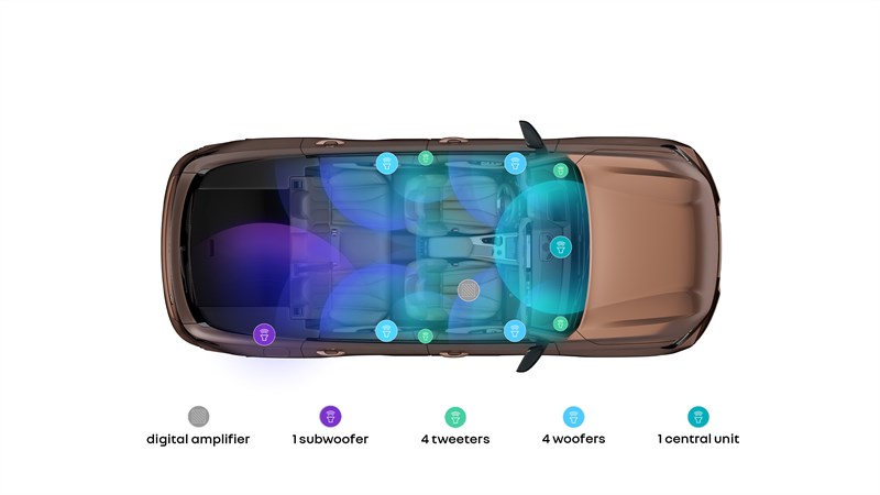 New Renault Koleos - Bose® technology